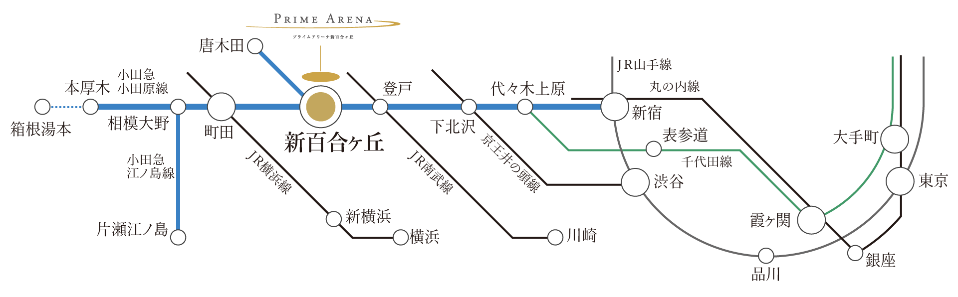 新宿へ直通3駅21分。千代田線乗り入れで霞ヶ関・大手町へも直通アクセス。