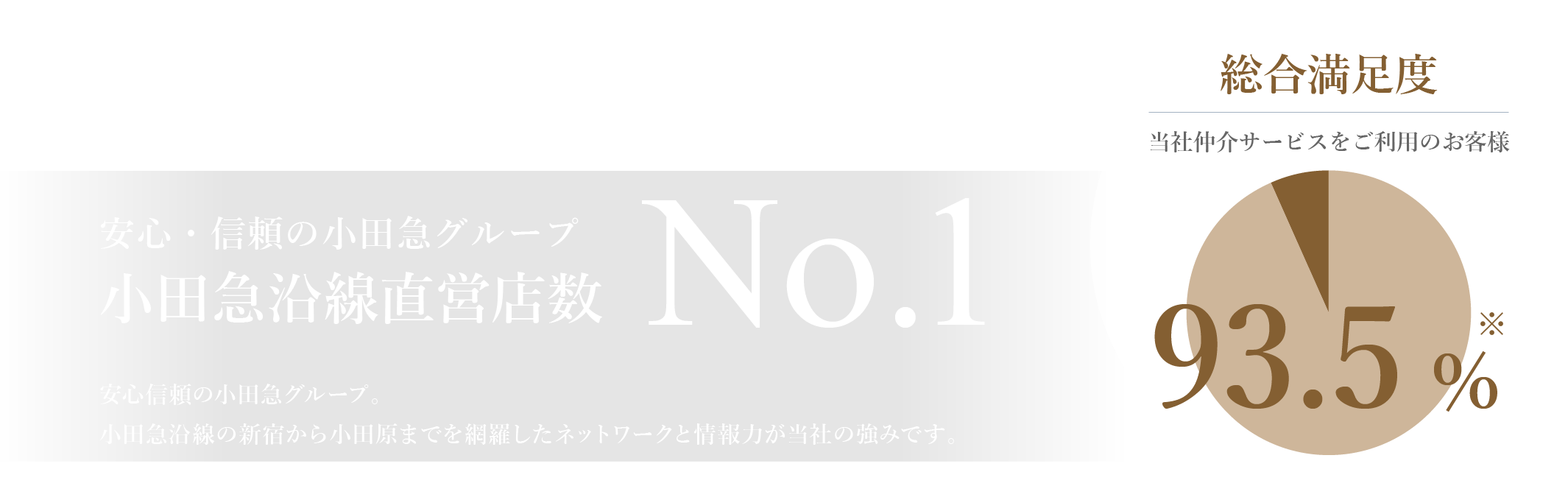 「プライムアリーナ新百合ヶ丘の売却」に自信があります！