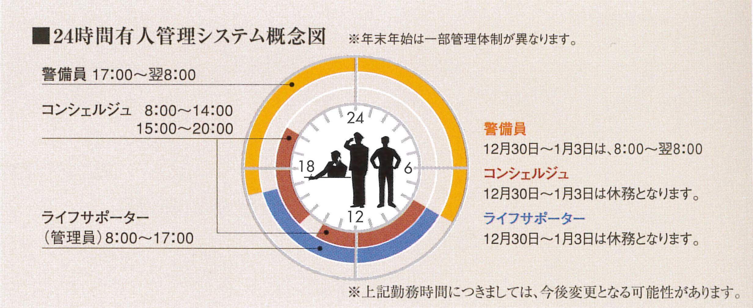 24時間有人管理