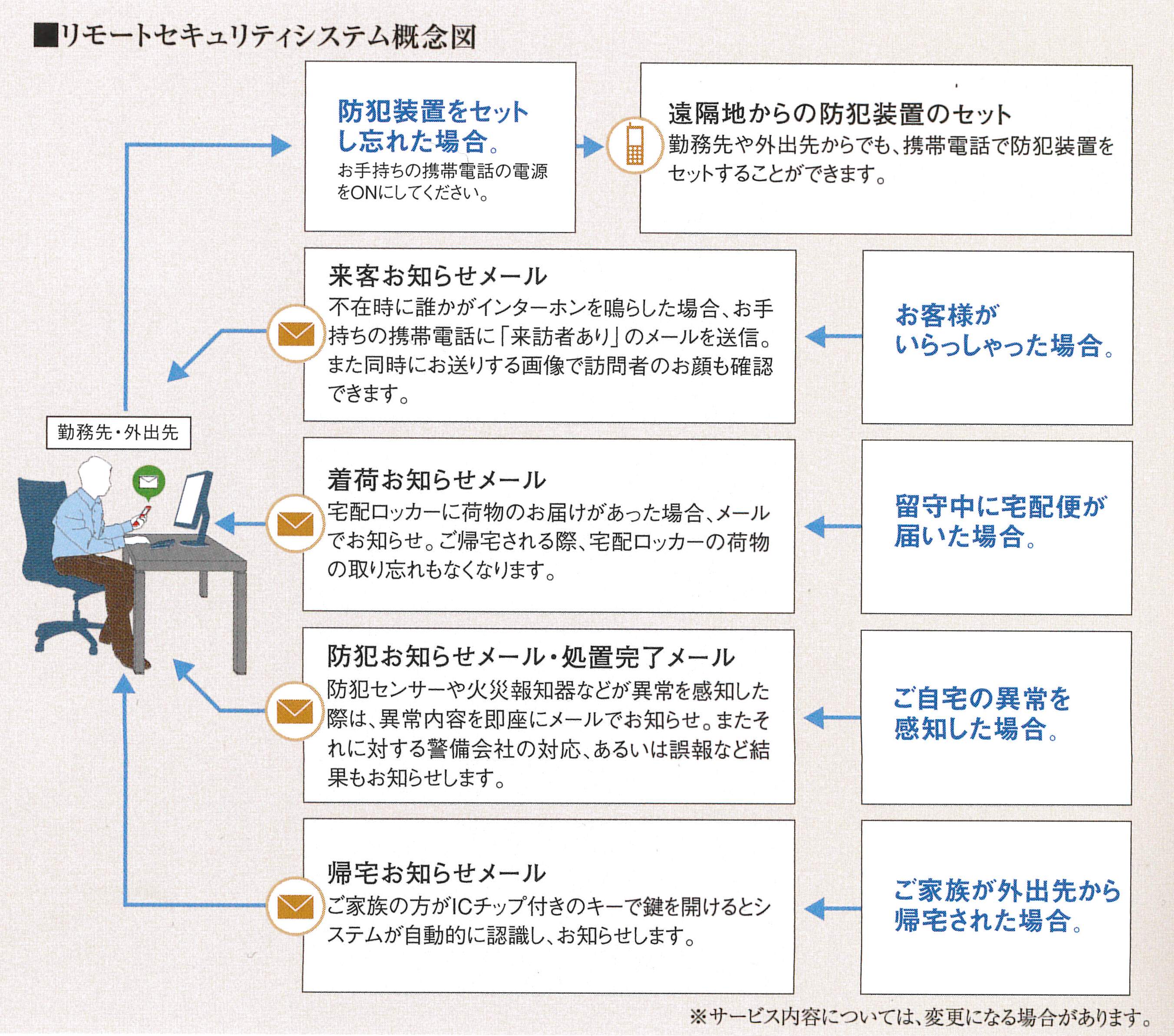 リモートセキュリティシステム