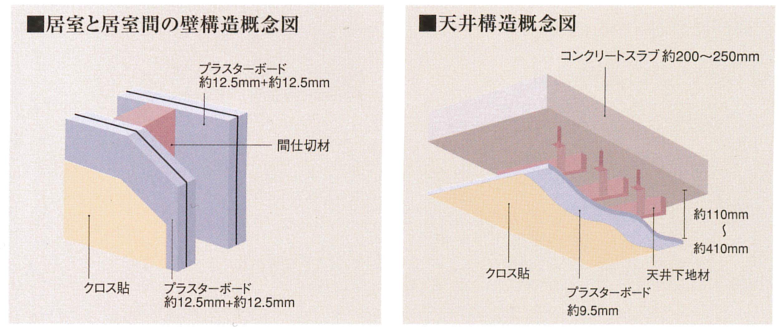 壁仕様